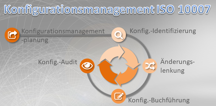 Konfigurationsmanagement
