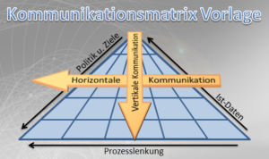 Kommunikationsmatrix Vorlage - Know-NOW Vorlagen