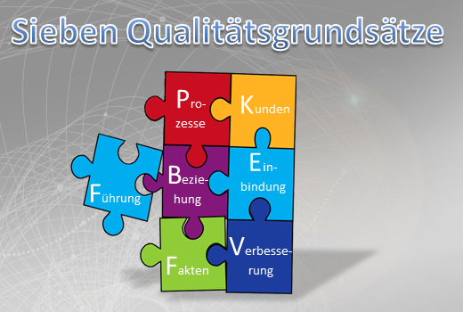 Sieben Grundsätze des Qualitätsmanagements