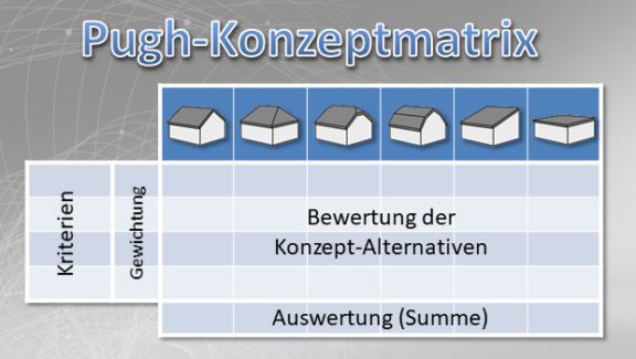 Pugh Matrix Vorlage - Know-NOW Vorlagen