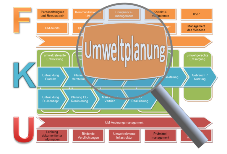 umweltplanung eth