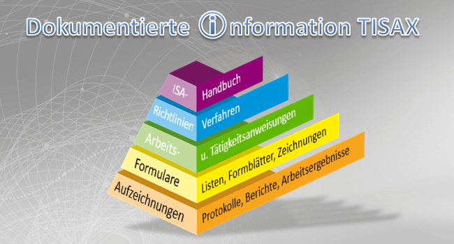 Dokumentierte Information TISAX – Übersicht zu erforderlichen Dokumenten und Nachweisen nach VDA®-ISA dokumentierte information tisax